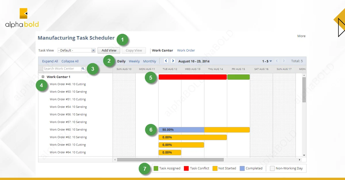 Manufacturing Task Scheduler
