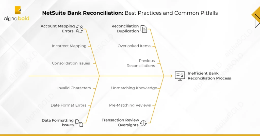 NetSuite Bank Reconciliation Best Practices and Common Pitfalls