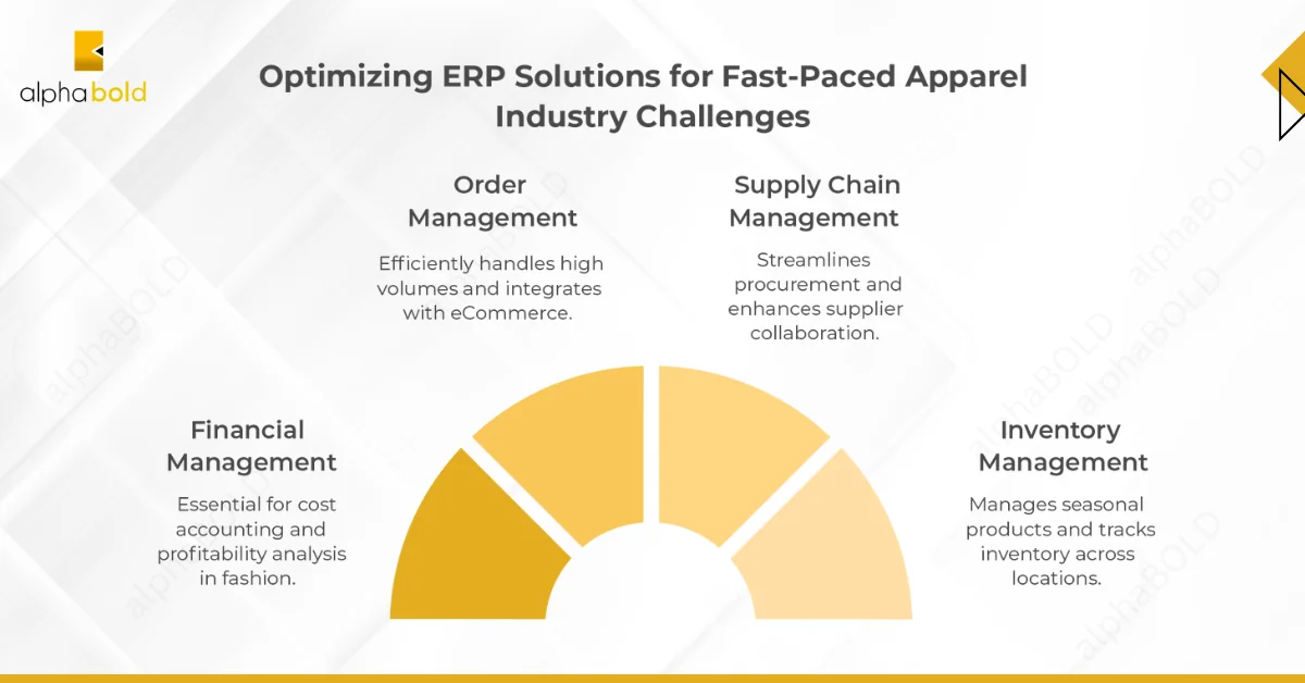 Specific ERP Needs for the Apparel and Accessories Industry
