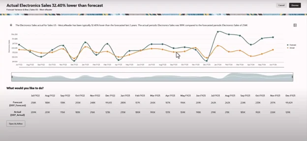 Analytics steps