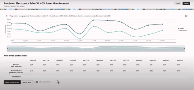 Prediction of Analytics