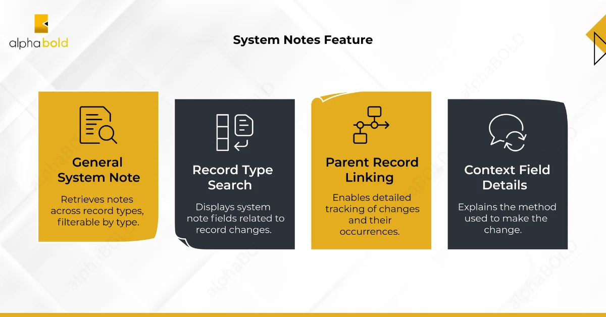 System Notes - Netsuite Financial Reporting