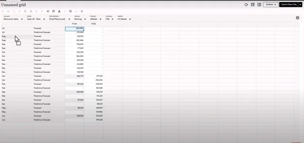 Traditional Financial Analysis