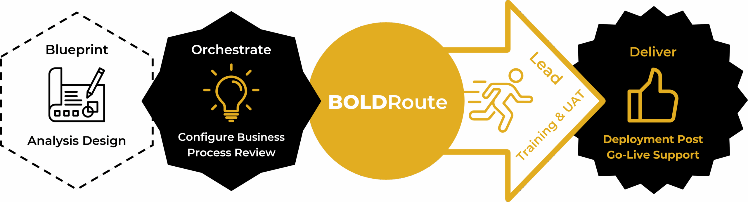 BOLDRoute Methodology