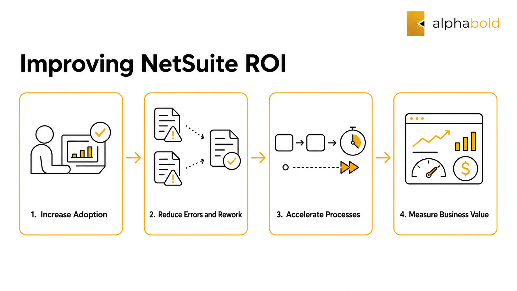 NetSuite change management benefits for adoption, efficiency, and ROI