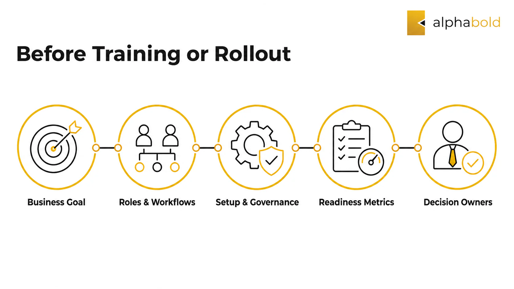 NetSuite change management steps before training and rollout