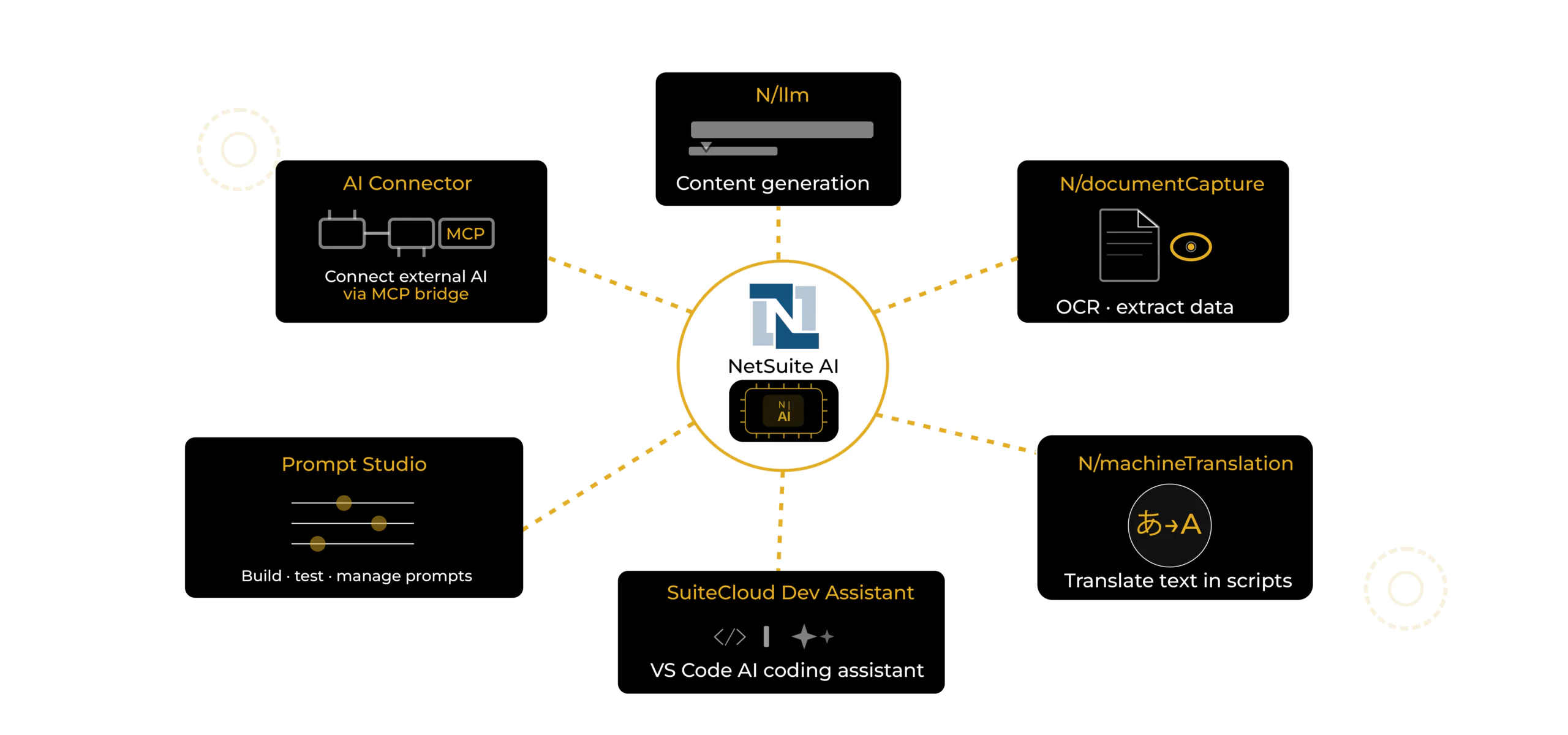 netsuite ai tools support