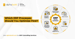 Which ERP Processes Should You Optimize First
